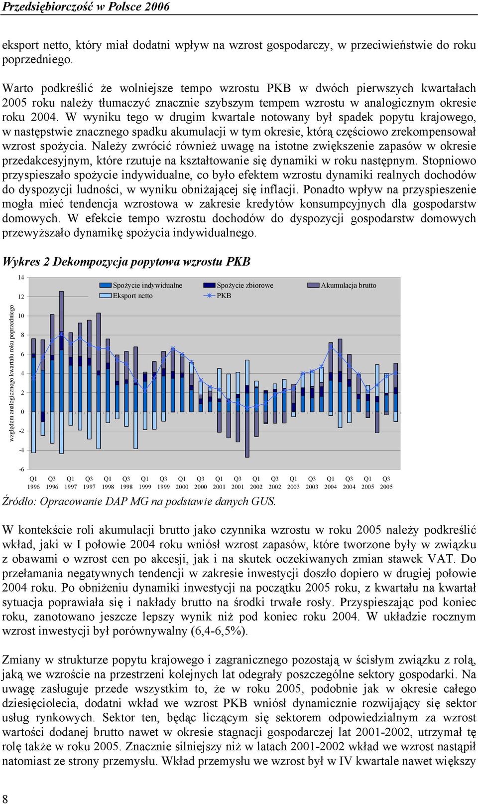 W wyniku tego w drugim kwartale notowany był spadek popytu krajowego, w następstwie znacznego spadku akumulacji w tym okresie, którą częściowo zrekompensował wzrost spożycia.