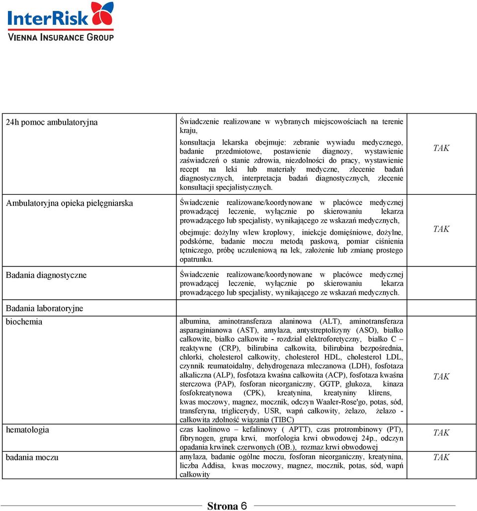 recept na leki lub materiały medyczne, zlecenie badań diagnostycznych, interpretacja badań diagnostycznych, zlecenie konsultacji specjalistycznych.