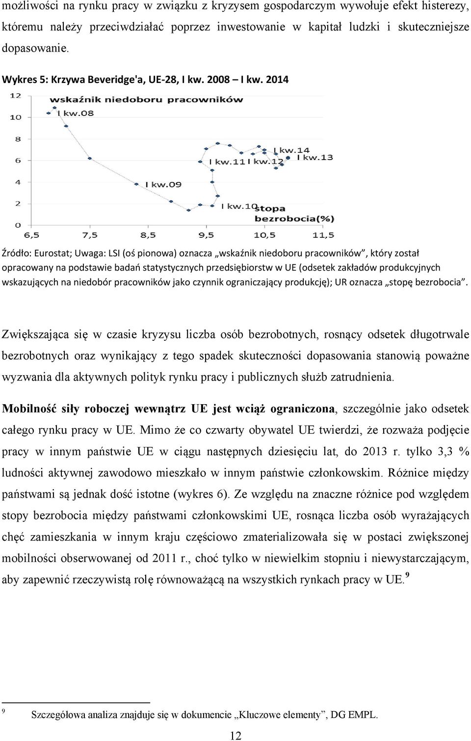 2014 Źródło: Eurostat; Uwaga: LSI (oś pionowa) oznacza wskaźnik niedoboru pracowników, który został opracowany na podstawie badań statystycznych przedsiębiorstw w UE (odsetek zakładów produkcyjnych