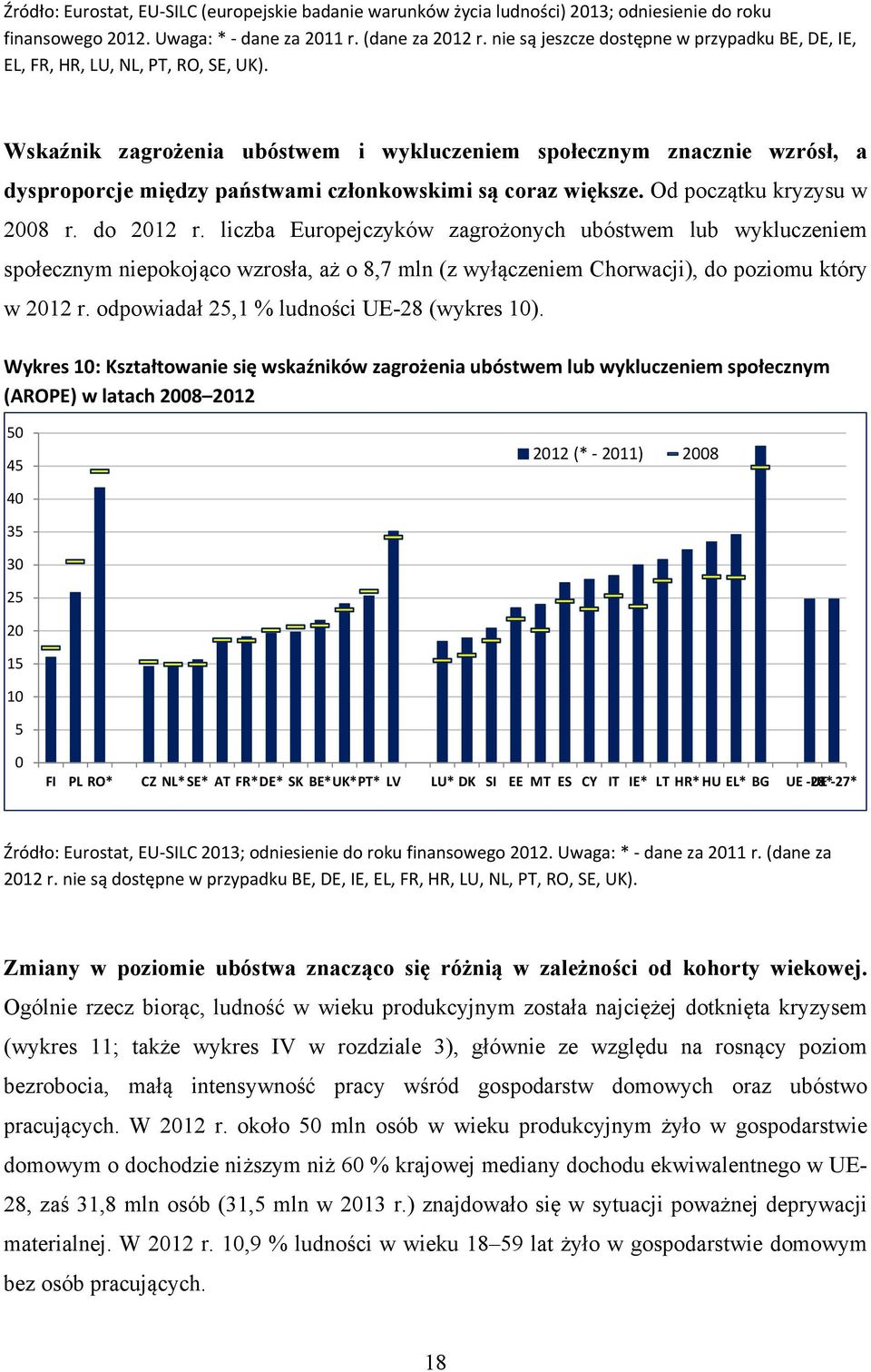 Wskaźnik zagrożenia ubóstwem i wykluczeniem społecznym znacznie wzrósł, a dysproporcje między państwami członkowskimi są coraz większe. Od początku kryzysu w 2008 r. do 2012 r.