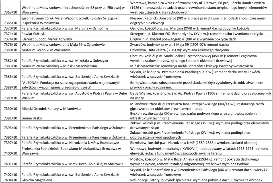 ): renowacja posadzek oraz przywrócenie stanu oryginalnego innych elementów wystroju czterech klatek schodowych Pleszew, Katolicki Dom Sierot (XIX w.