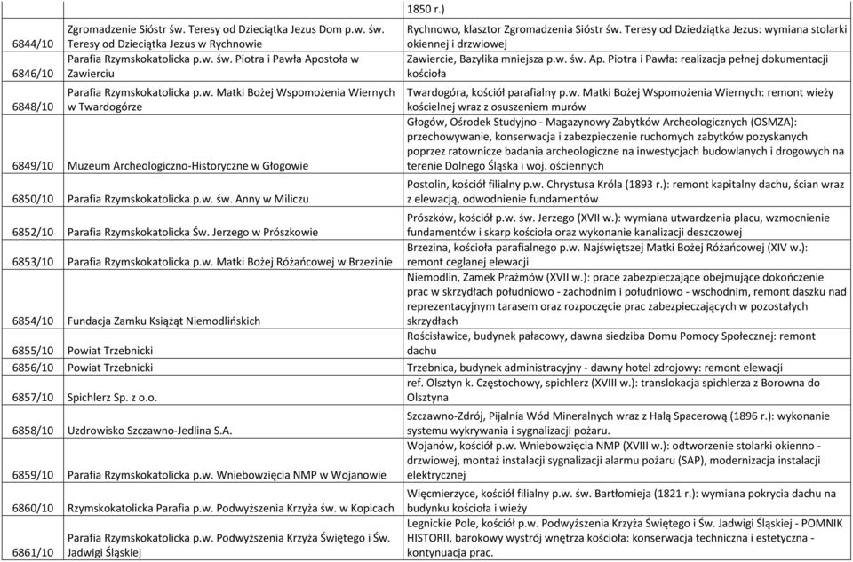 ) Rychnowo, klasztor Zgromadzenia Sióstr św. Teresy od Dziedziątka Jezus: wymiana stolarki okiennej i drzwiowej Zawiercie, Bazylika mniejsza p.w. św. Ap.