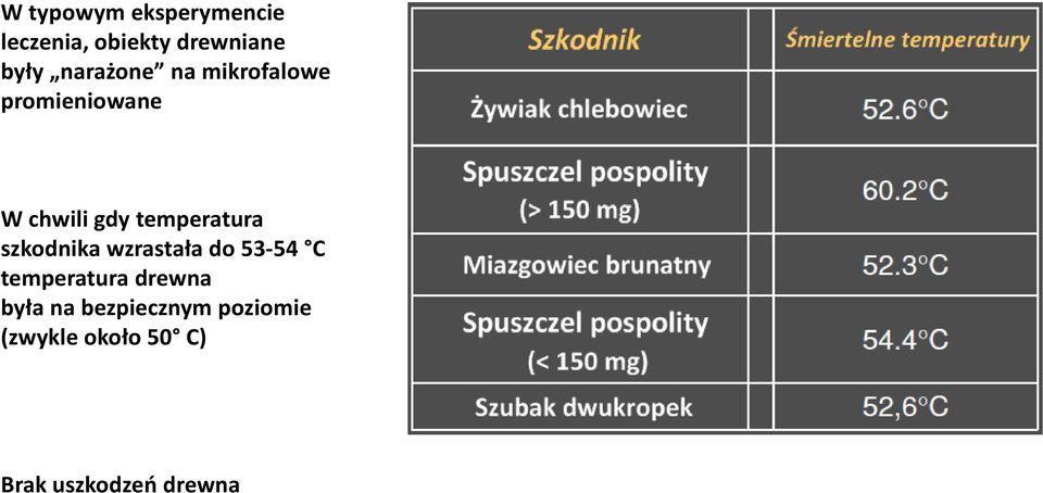 temperatura szkodnika wzrastała do 53-54 C temperatura