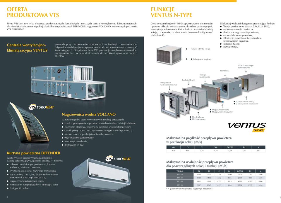 Centrala wentylacyjnoklimatyzacyjna VENTUS powstała przy zastosowaniu najnowszych technologii, zaawansowanej inżynierii materiałowej oraz wprowadzeniu całkowicie nowatorskich rozwiązań