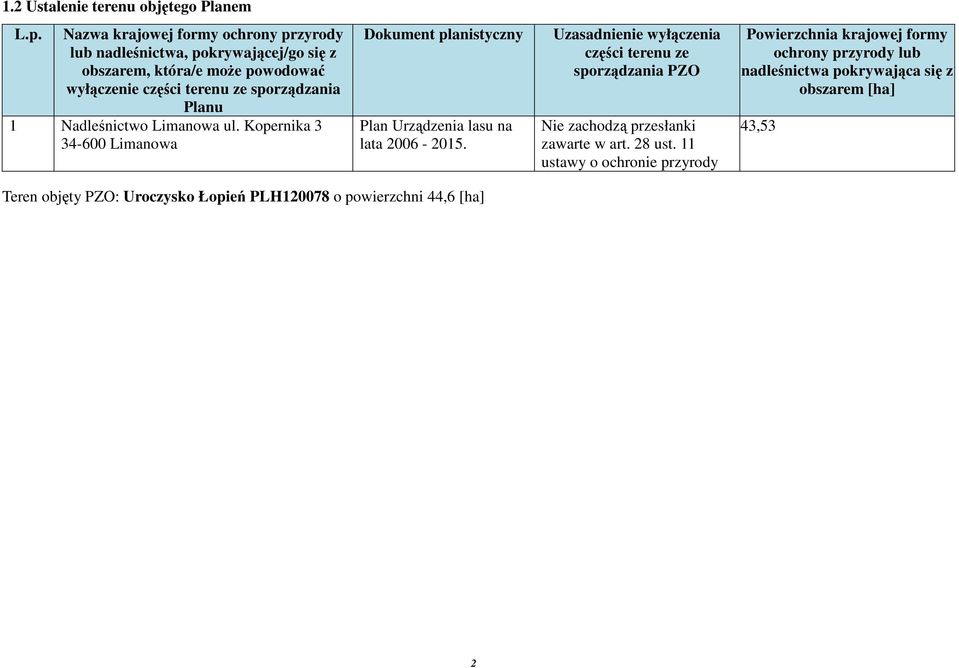 Planu 1 Nadleśnictwo Limanowa ul. Kopernika 3 34-600 Limanowa Dokument planistyczny Plan Urządzenia lasu na lata 2006-2015.
