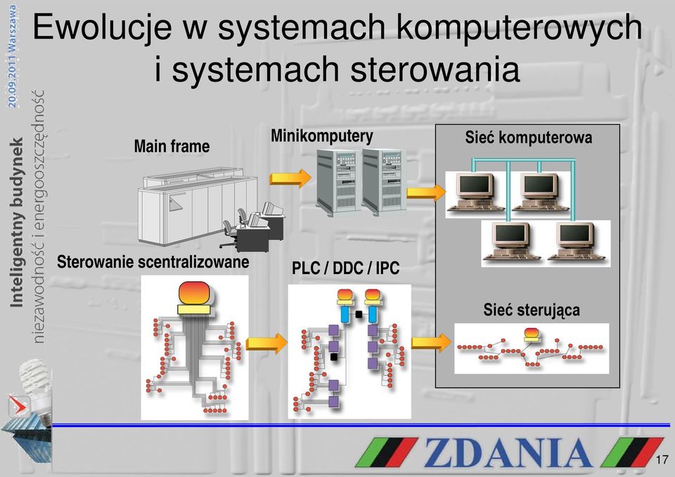 Minikomputery Sieć komputerowa