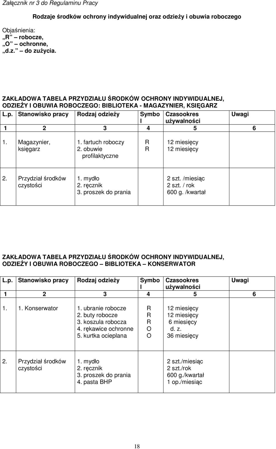 Stanowisko pracy odzaj odzieŝy Symbo Czasookres 1. Magazynier, księgarz 1. fartuch roboczy 2. obuwie profilaktyczne 3. proszek do prania 2 szt. /miesiąc 2 szt. / rok 600 g.