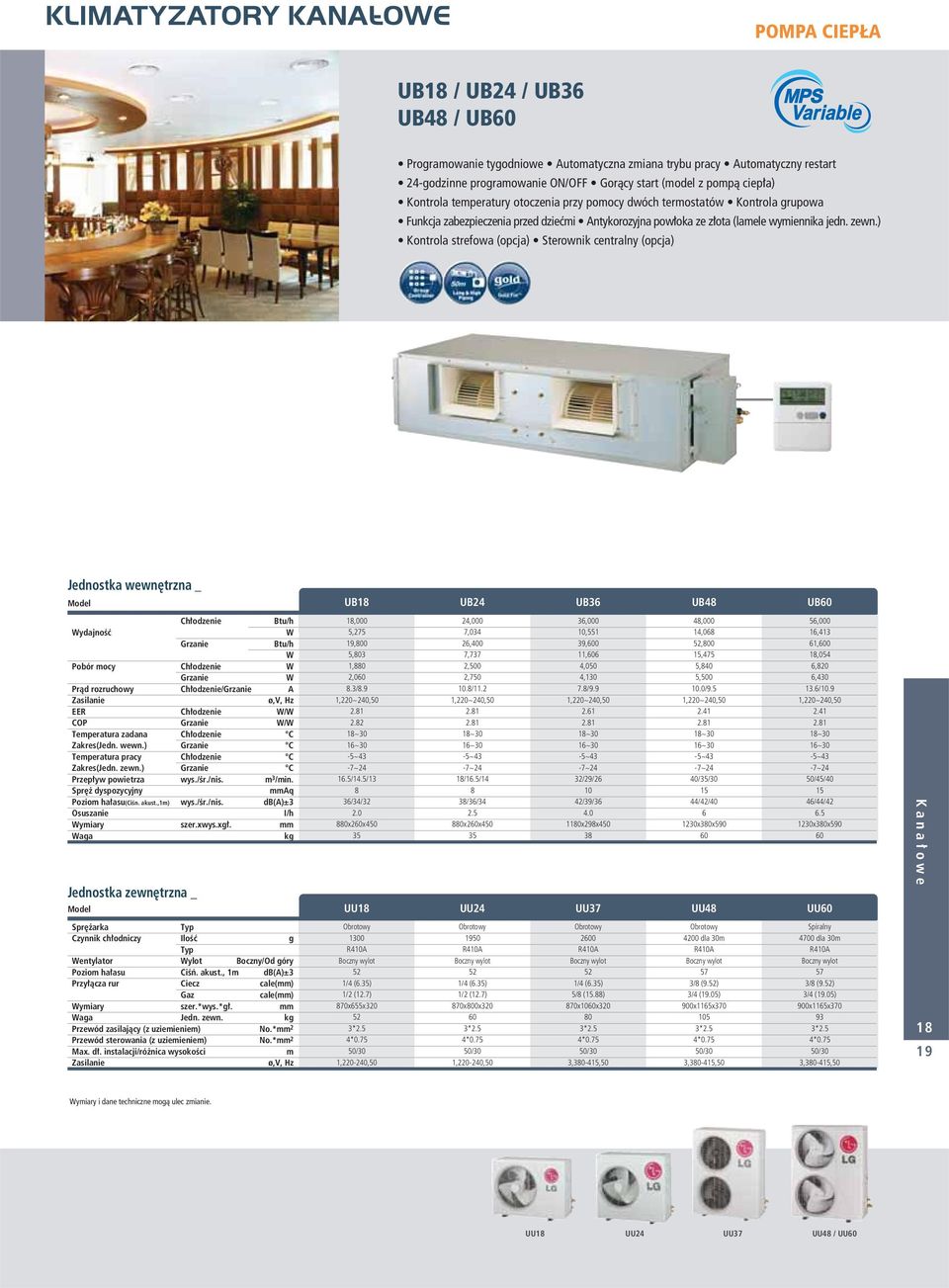 ) Kontrola strefowa (opcja) Sterownik centralny (opcja) Jednostka wewn trzna _ Model UB UB UB36 UB48 UB60 Ch odzenie WydajnoÊç W Grzanie W Pobór mocy Ch odzenie W Grzanie W Pràd rozruchowy Ch