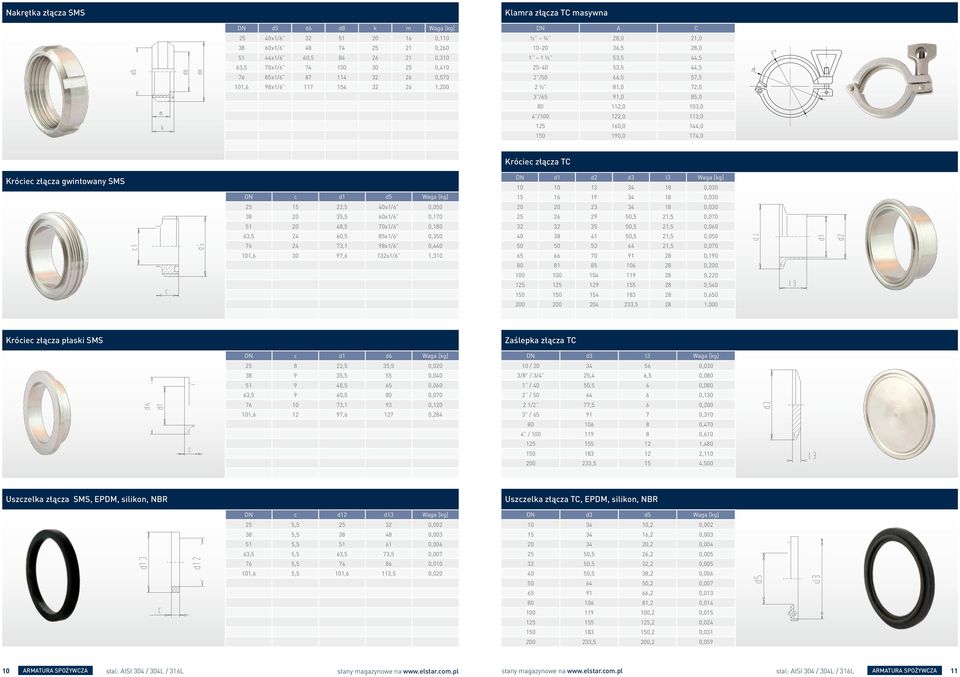 113,0 125 160,0 144,0 150 190,0 174,0 Króciec złàcza gwintowany sms DN c d1 d5 Waga [kg] 25 15 22,5 40x1/6 0,050 38 20 35,5 60x1/6 0,170 51 20 48,5 70x1/6 0,180 63,5 24 60,5 85x1/6 0,350 76 24 73,1