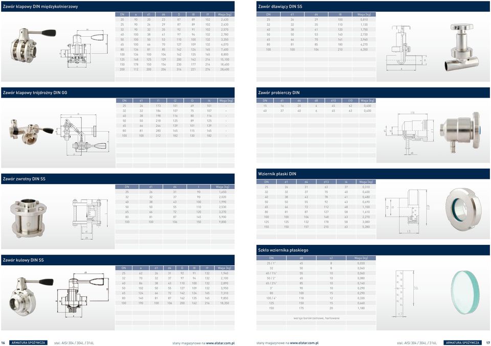 200 112 200 204 316 221 276 28,400 DN d1 d4 l8 Waga [kg] 25 26 29 100 0,810 32 32 35 110 1,130 40 38 41 120 1,750 50 50 53 140 2,730 65 66 70 161 3,960 80 81 85 180 4,270 100 100 104 210 6,350 zawór