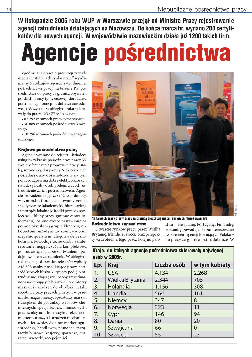 Agencje pośrednictwa Zgodnie z Ustawą o promocji zatrudnienia i instytucjach rynku pracy wyróżniamy 5 rodzajów agencji zatrudnienia: pośrednictwa pracy na terenie RP, pośrednictwa do pracy za granicą