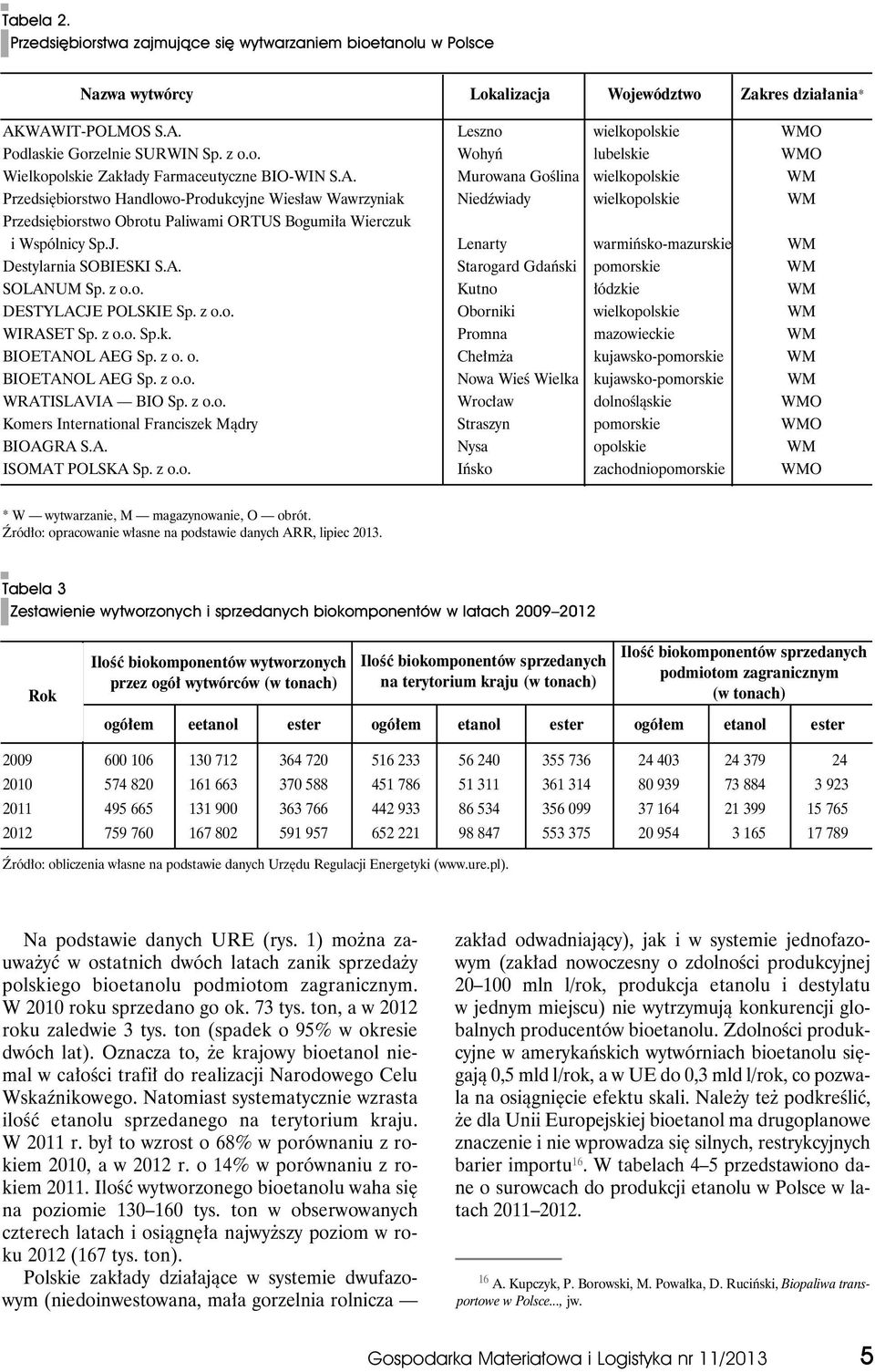 Murowana Goślina wielkopolskie WM Przedsiębiorstwo Handlowo-Produkcyjne Wiesław Wawrzyniak Niedźwiady wielkopolskie WM Przedsiębiorstwo Obrotu Paliwami ORTUS Bogumiła Wierczuk i Wspólnicy Sp.J.