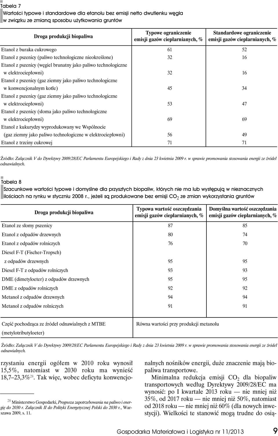 brunatny jako paliwo technologiczne w elektrociepłowni) 32 16 Etanol z pszenicy (gaz ziemny jako paliwo technologiczne w konwencjonalnym kotle) 45 34 Etanol z pszenicy (gaz ziemny jako paliwo