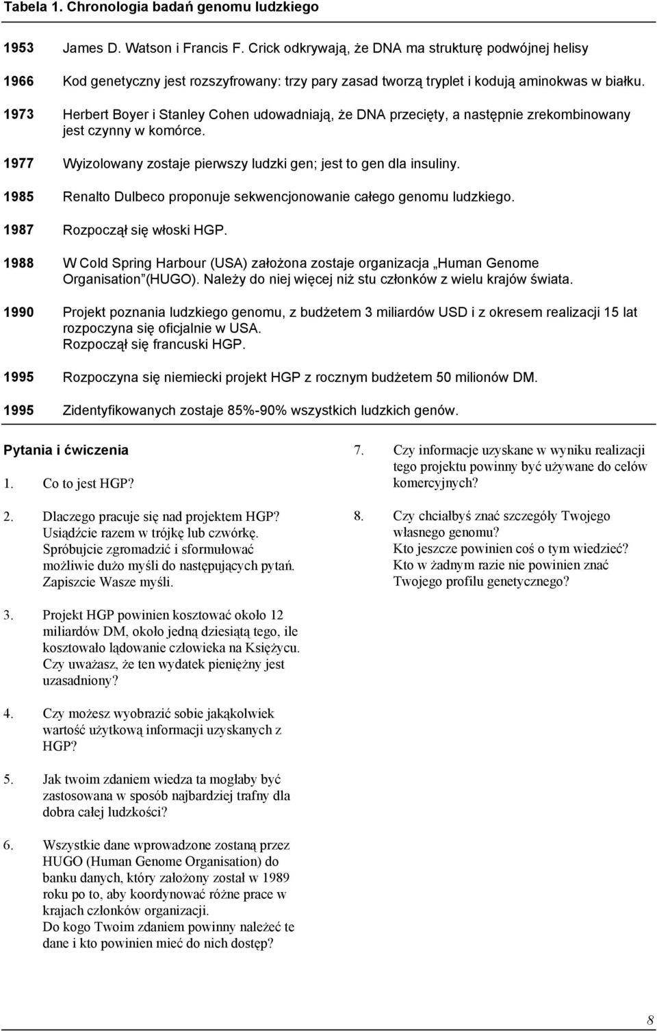 1973 Herbert Boyer i Stanley Cohen udowadniają, że DNA przecięty, a następnie zrekombinowany jest czynny w komórce. 1977 Wyizolowany zostaje pierwszy ludzki gen; jest to gen dla insuliny.