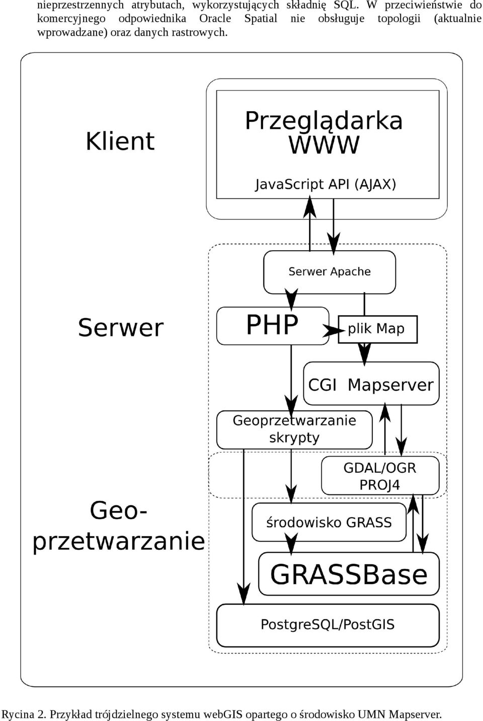 obsługuje topologii (aktualnie wprowadzane) oraz danych rastrowych.