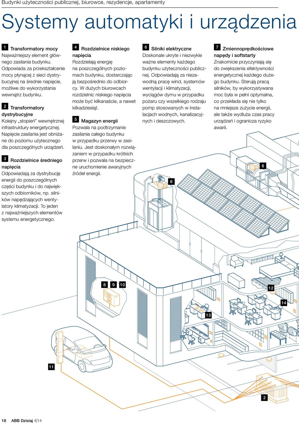 2 Transformatory dystrybucyjne Kolejny stopień wewnętrznej infrastruktury energetycznej. Napięcie zasilania jest obniżane do poziomu użytecznego dla poszczególnych urządzeń.