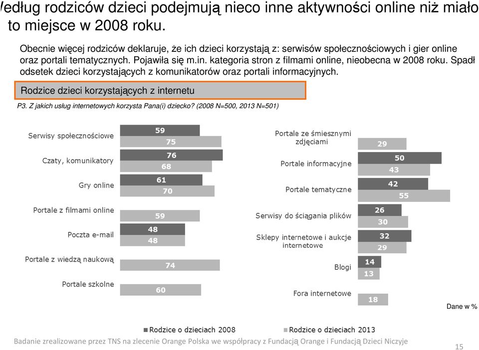 Pojawiła się m.in. kategoria stron z filmami online, nieobecna w 2008 roku.