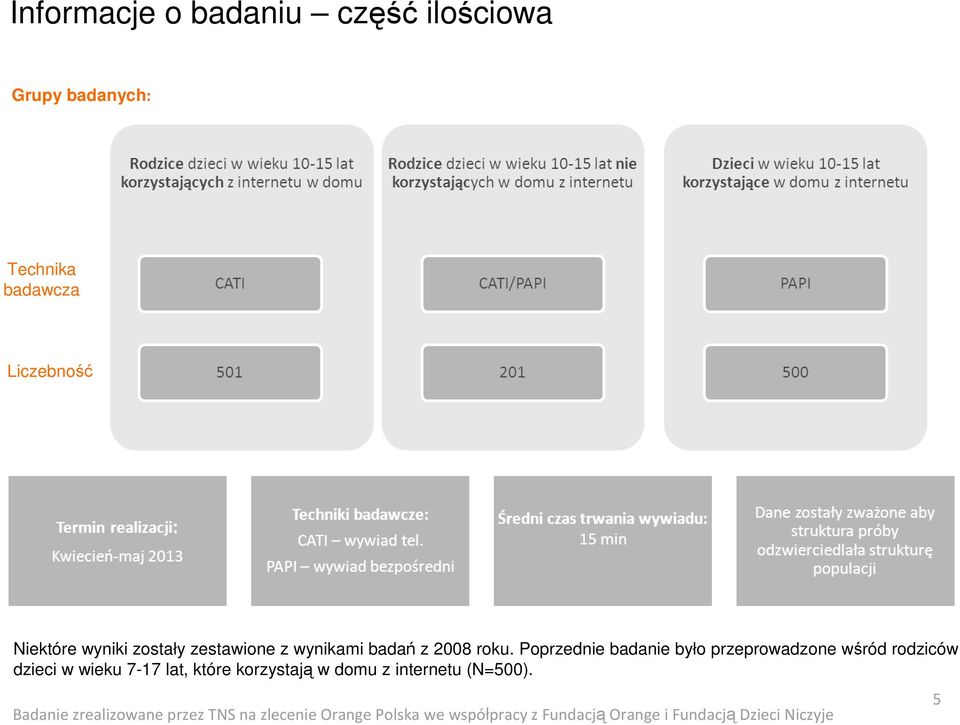 badań z 2008 roku.