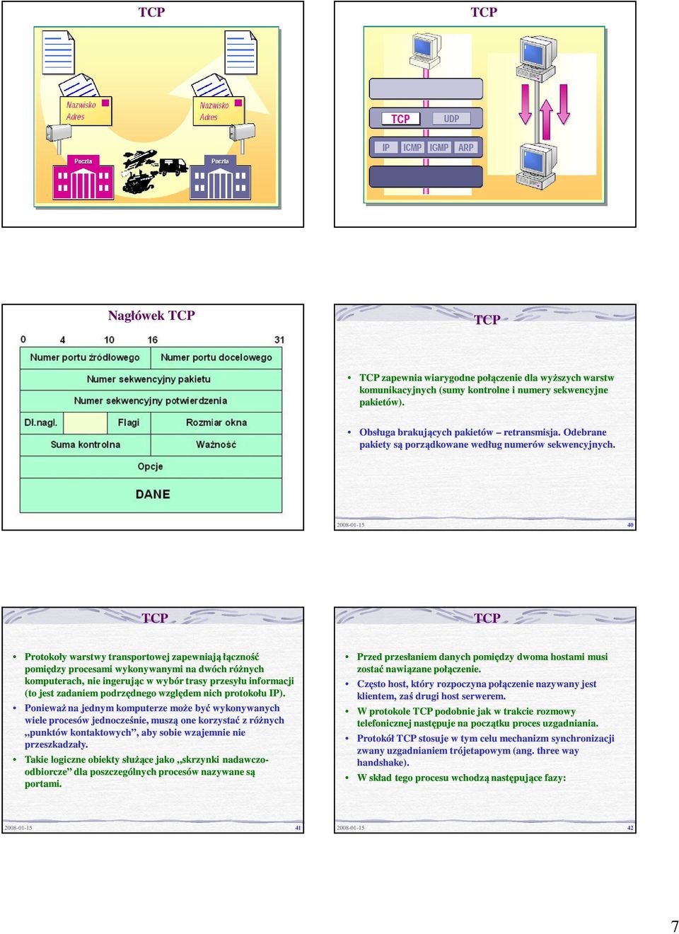 2008-01-15 40 TCP TCP Protokoły warstwy transportowej zapewniają łączność pomiędzy procesami wykonywanymi na dwóch różnych komputerach, nie ingerując w wybór trasy przesyłu informacji (to jest