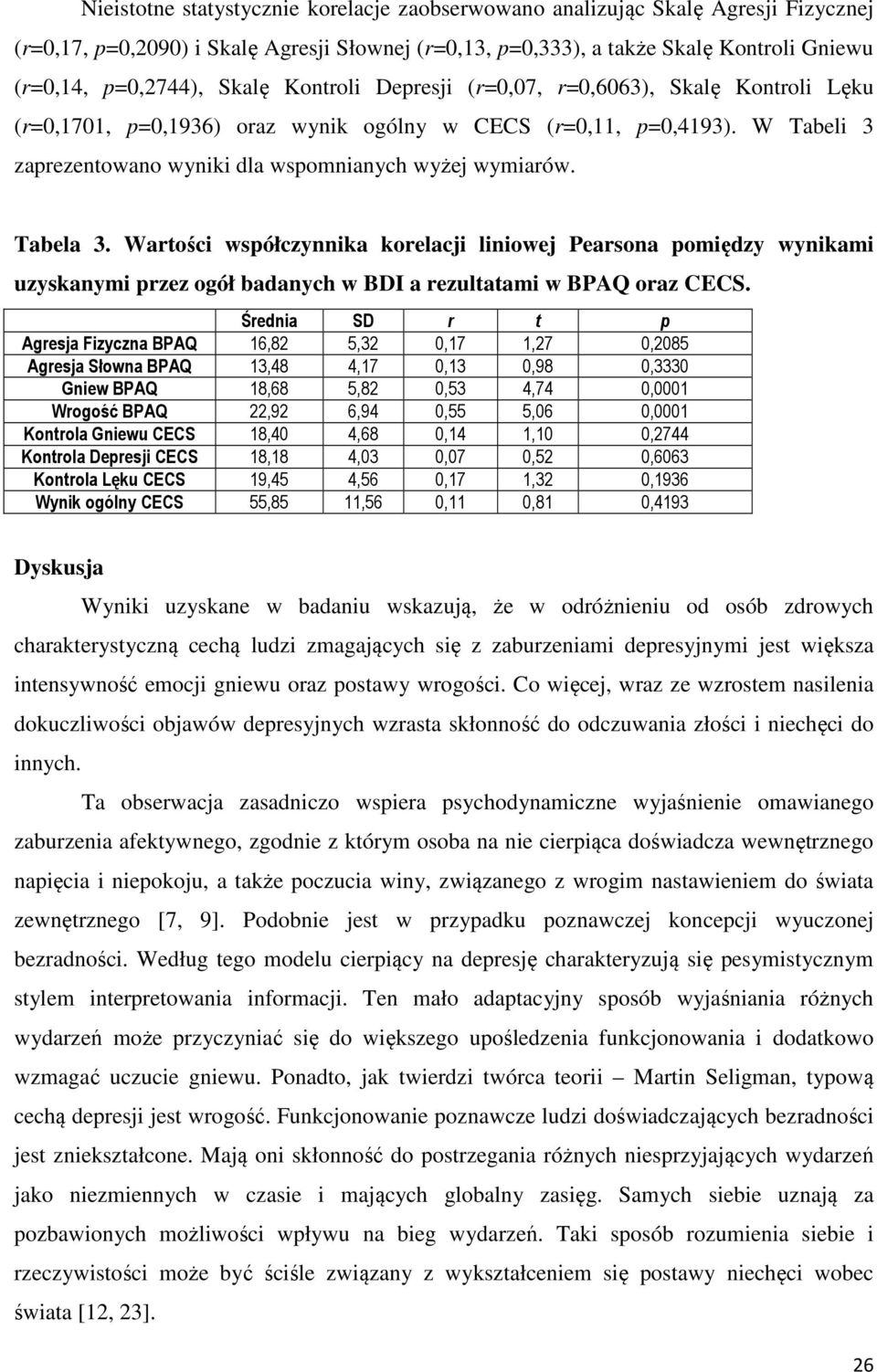 Tabela 3. Wartości współczynnika korelacji liniowej Pearsona pomiędzy wynikami uzyskanymi przez ogół badanych w BDI a rezultatami w BPAQ oraz CECS.