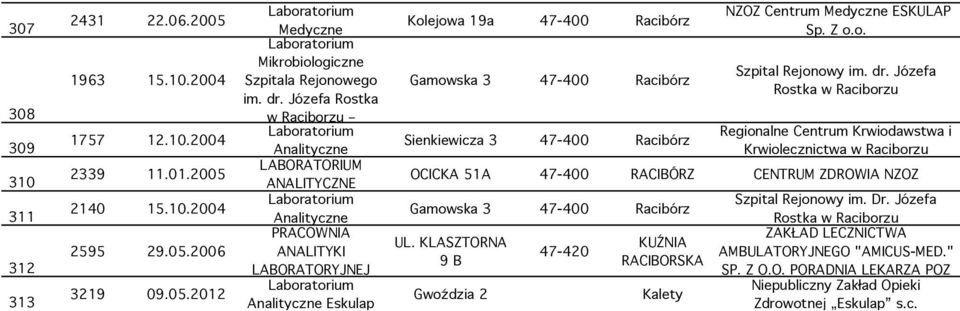 dr. Józefa Rostka w Raciborzu Regionalne Centrum Krwiodawstwa i Krwiolecznictwa w Raciborzu OCICKA 51A 47-400 RACIBÓRZ CENTRUM ZDROWIA NZOZ Gamowska 3 47-400 Racibórz UL.