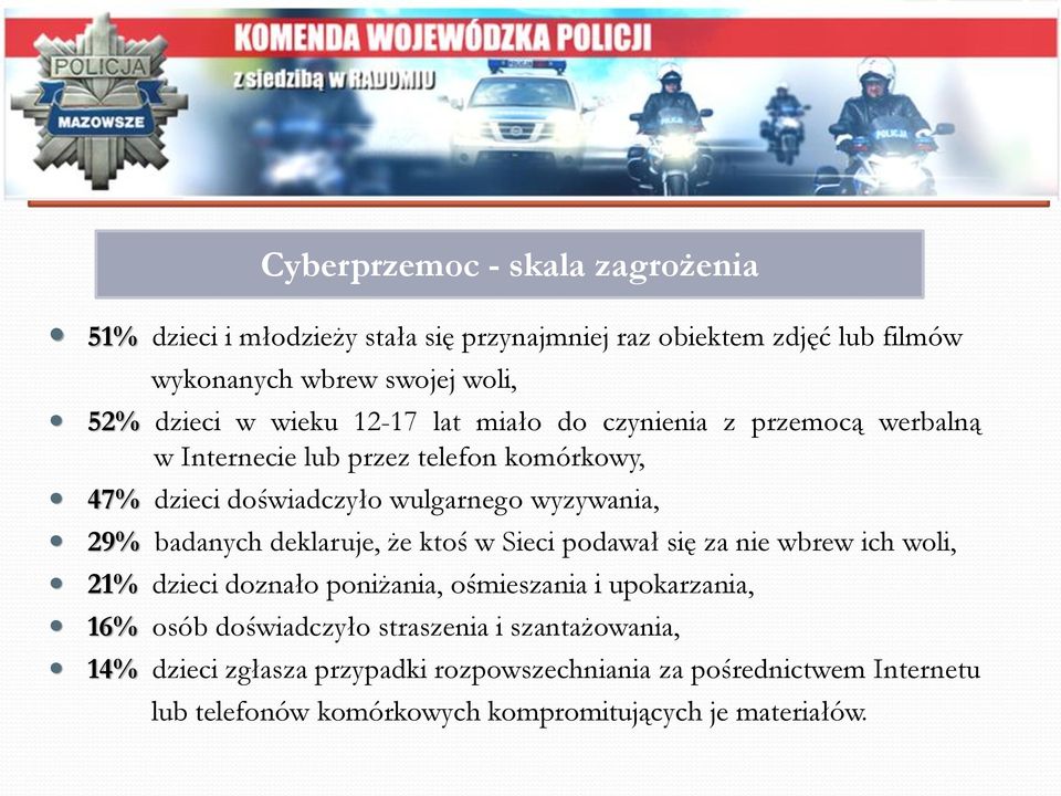 badanych deklaruje, że ktoś w Sieci podawał się za nie wbrew ich woli, 21% dzieci doznało poniżania, ośmieszania i upokarzania, 16% osób doświadczyło