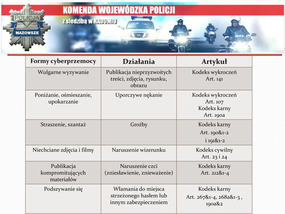 190&1-2 i 191&1-2 Niechciane zdjęcia i filmy Naruszenie wizerunku Kodeks cywilny Art.