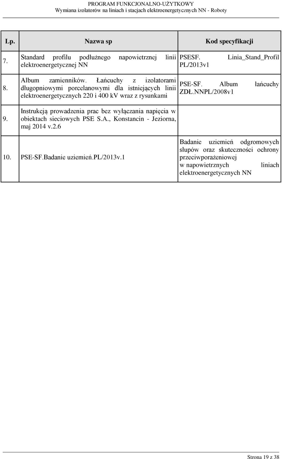 Łańcuchy z izolatorami długopniowymi porcelanowymi dla istniejących linii elektroenergetycznych 220 i 400 kv wraz z rysunkami Instrukcją prowadzenia prac bez