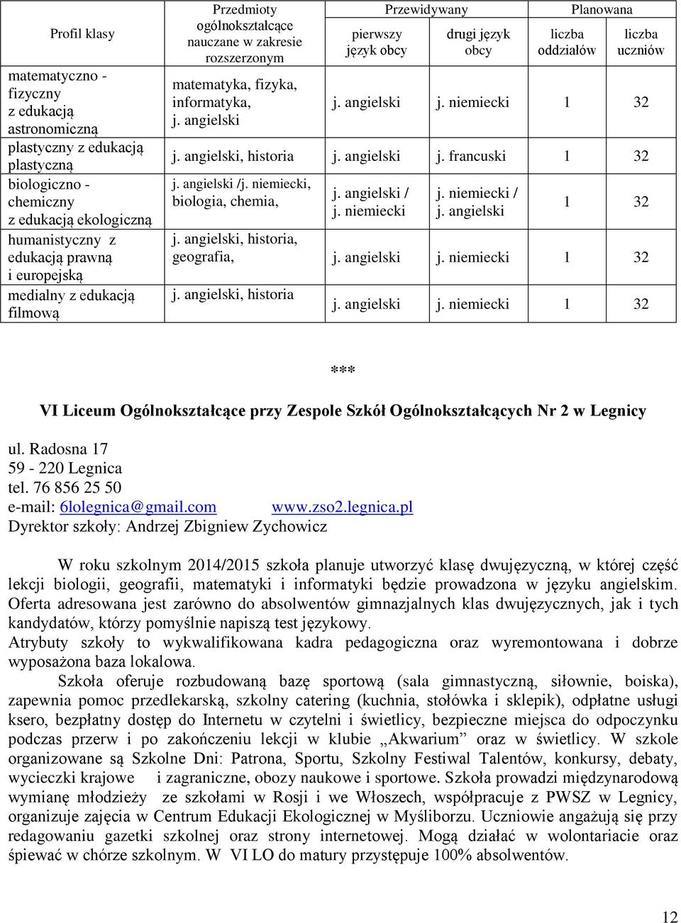 niemiecki, biologia, chemia, / j. niemiecki j. niemiecki /, historia, geografia, j. niemiecki, historia j. niemiecki VI Liceum Ogólnokształcące przy Zespole Szkół Ogólnokształcących Nr 2 w Legnicy ul.