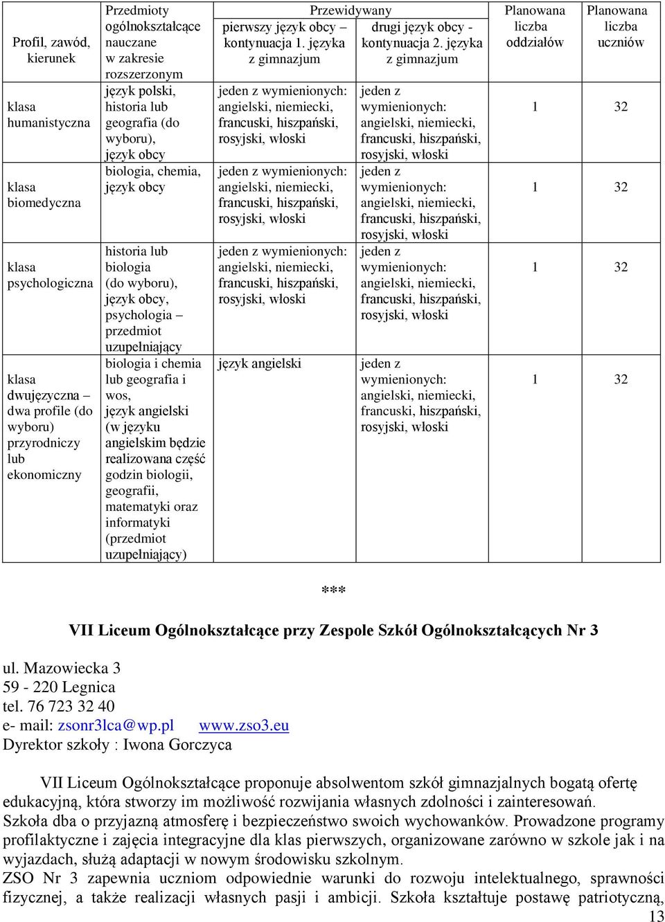 angielskim będzie realizowana część godzin biologii, geografii, matematyki oraz informatyki (przedmiot uzupełniający) pierwszy kontynuacja 1.