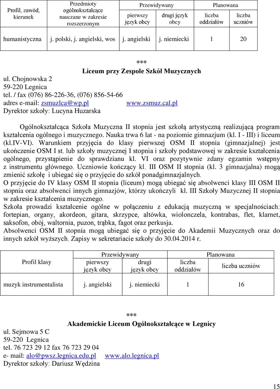 pl Dyrektor szkoły: Lucyna Huzarska Ogólnokształcąca Szkoła Muzyczna II stopnia jest szkołą artystyczną realizującą program kształcenia ogólnego i muzycznego.