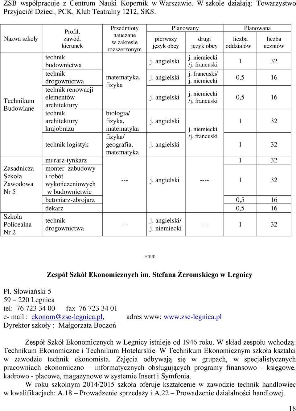 technik architektury krajobrazu technik logistyk nauczane w zakresie matematyka, fizyka biologia/ fizyka, matematyka fizyka/ geografia, matematyka pierwszy Planowany drugi j. niemiecki /j.