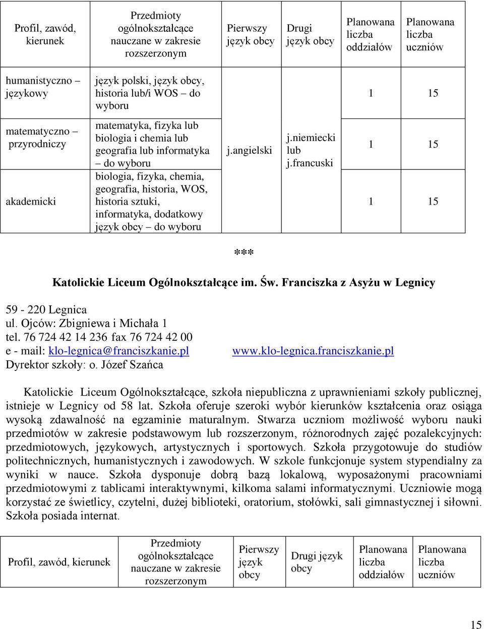 niemiecki lub j.francuski 1 15 1 15 Katolickie Liceum Ogólnokształcące im. Św. Franciszka z Asyżu w Legnicy 59-220 Legnica ul. Ojców: Zbigniewa i Michała 1 tel.