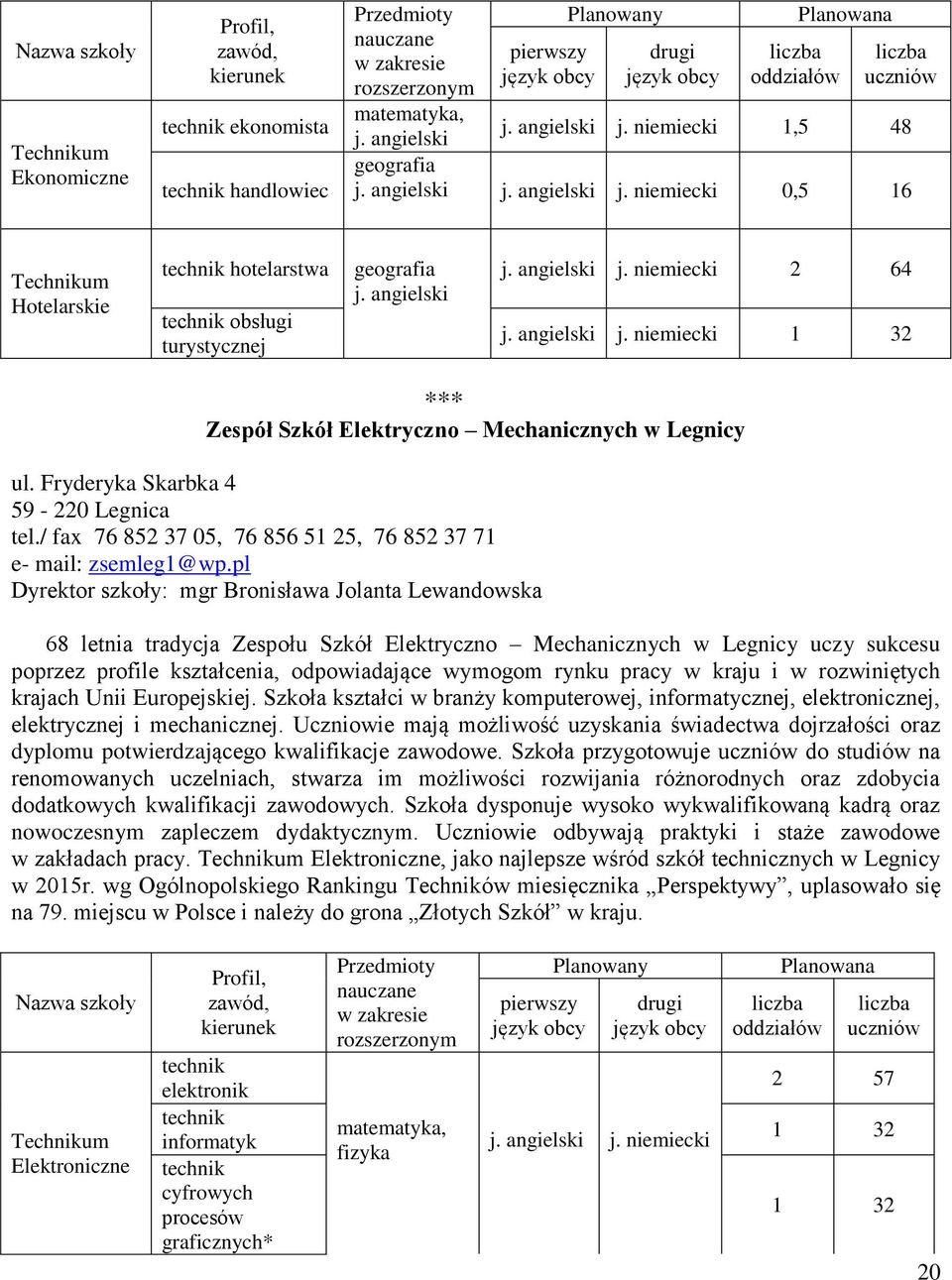 Fryderyka Skarbka 4 59-220 Legnica tel./ fax 76 852 37 05, 76 856 51 25, 76 852 37 71 e- mail: zsemleg1@wp.