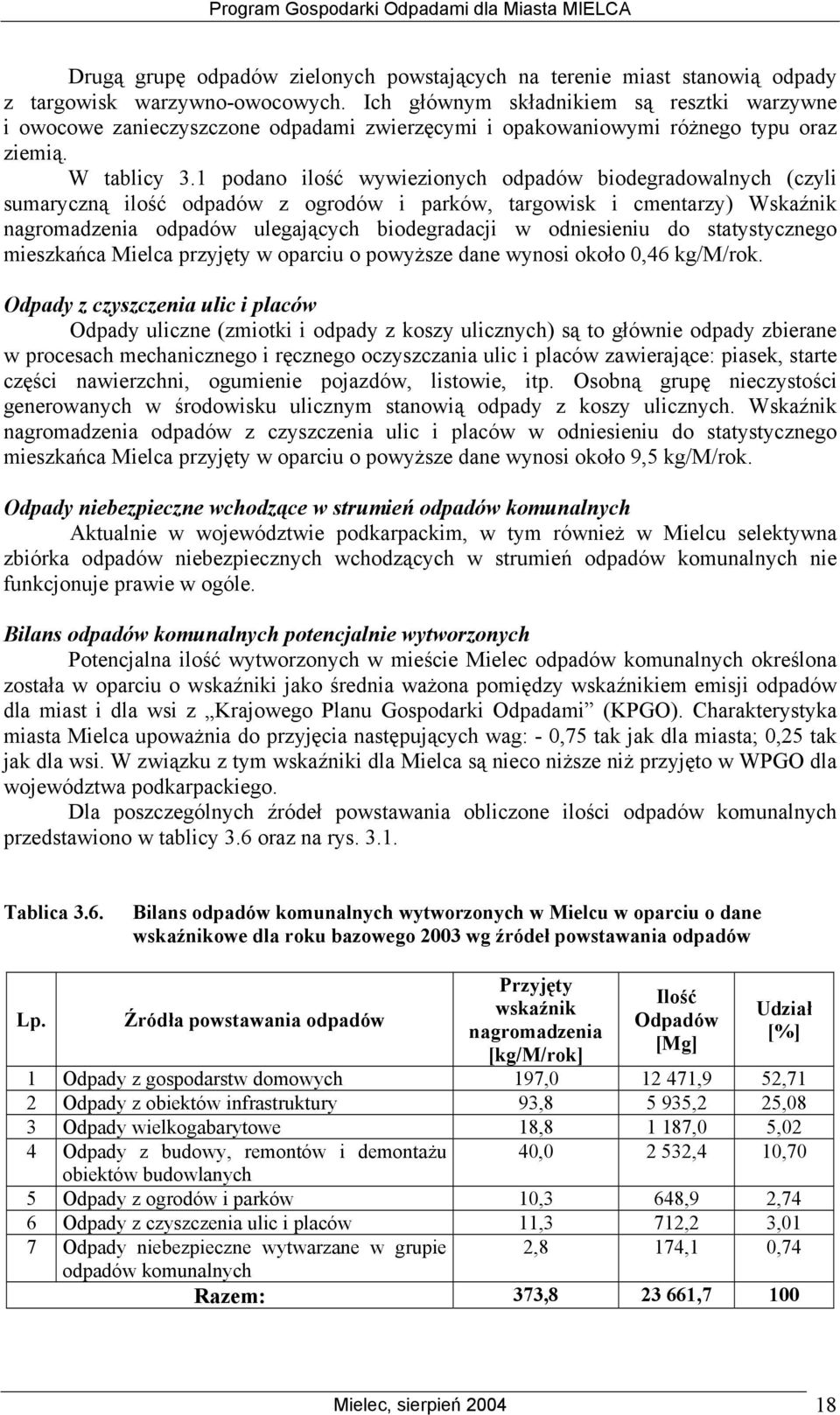 1 podano ilość wywiezionych odpadów biodegradowalnych (czyli sumaryczną ilość odpadów z ogrodów i parków, targowisk i cmentarzy) Wskaźnik nagromadzenia odpadów ulegających biodegradacji w odniesieniu