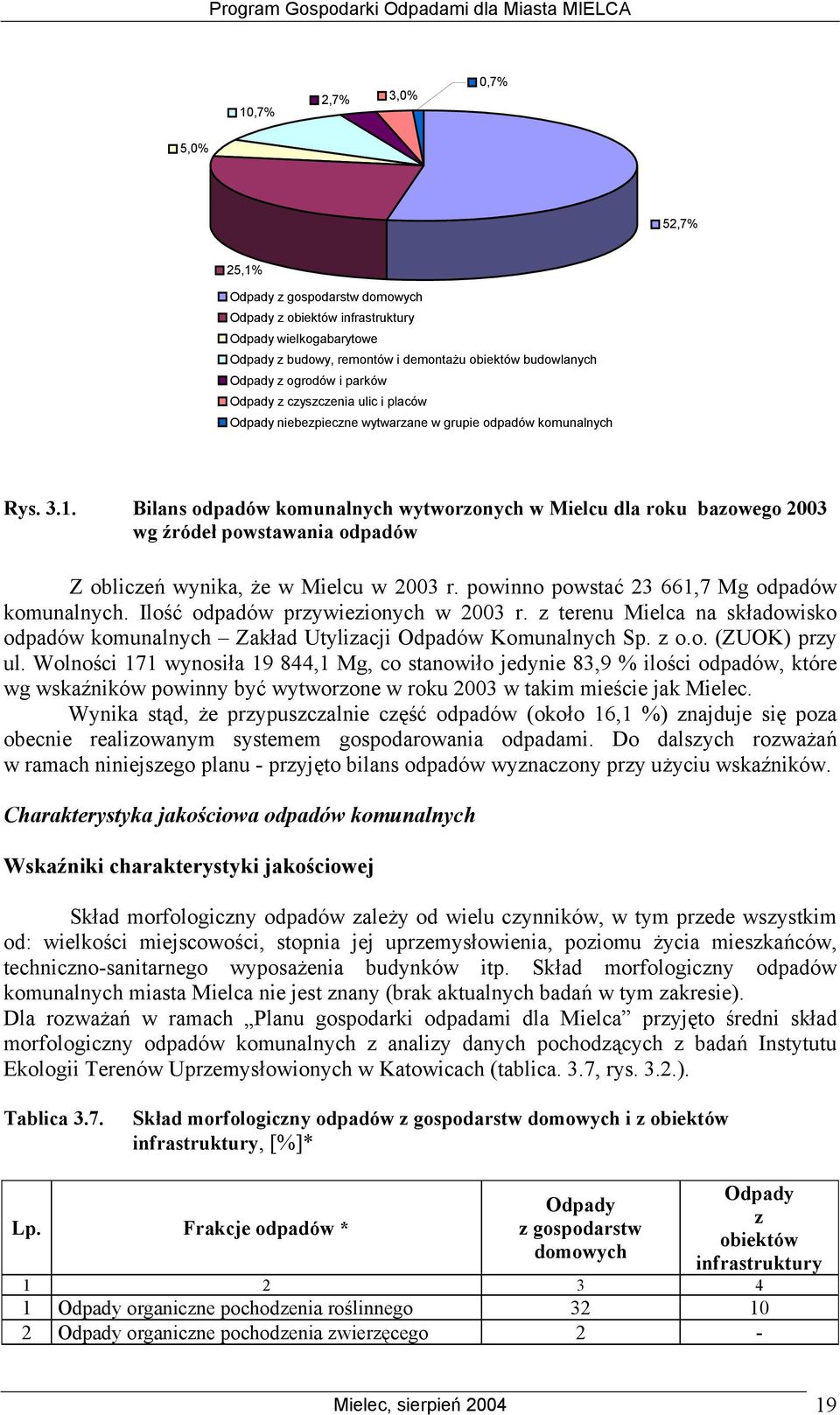 Bilans odpadów komunalnych wytworzonych w Mielcu dla roku bazowego 2003 wg źródeł powstawania odpadów Z obliczeń wynika, że w Mielcu w 2003 r. powinno powstać 23 661,7 Mg odpadów komunalnych.