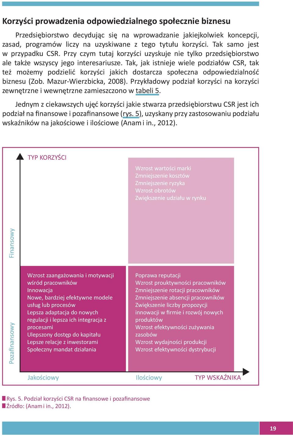 Tak, jak istnieje wiele podziałów CSR, tak też możemy podzielić korzyści jakich dostarcza społeczna odpowiedzialność biznesu (Zob. Mazur-Wierzbicka, 2008).