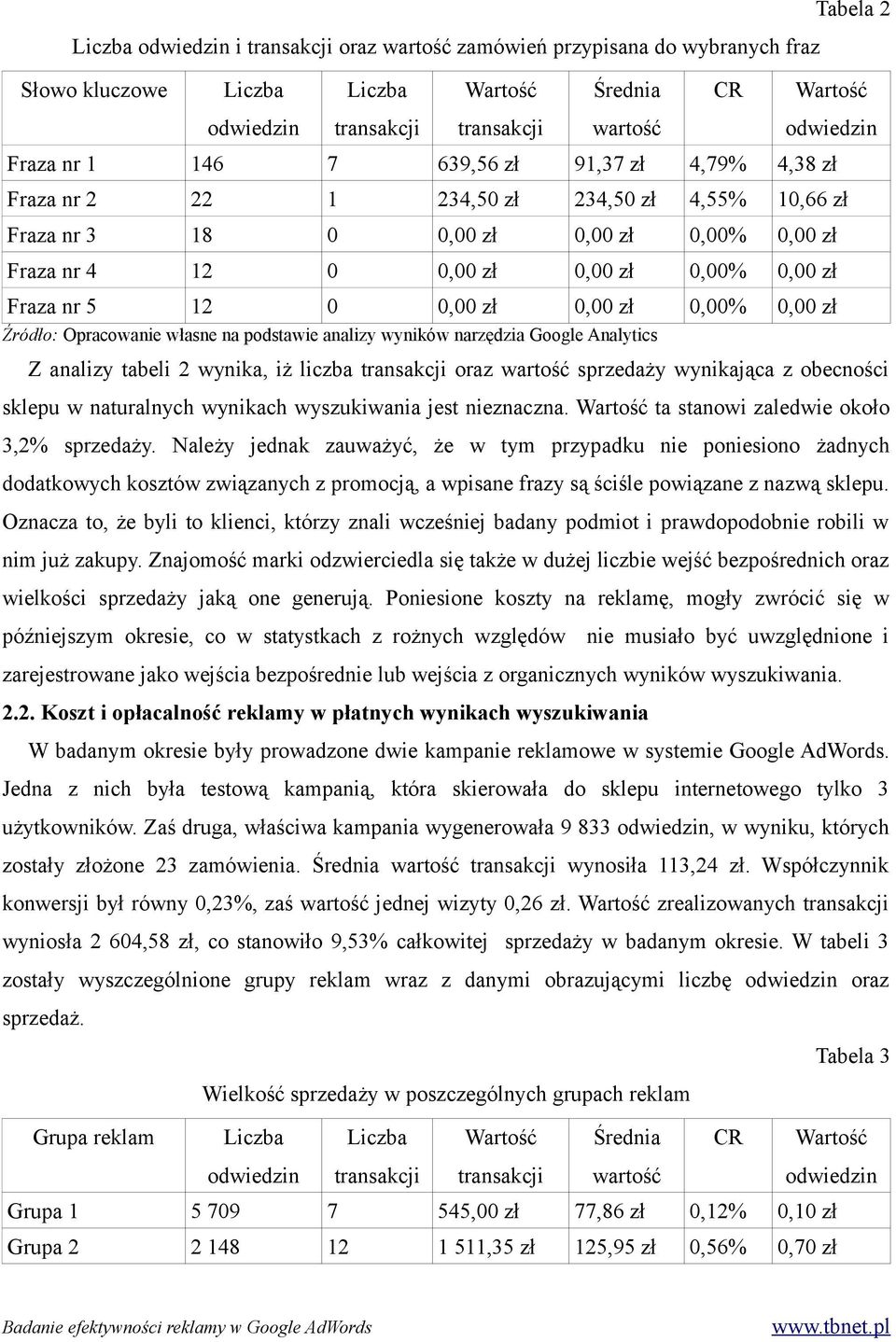 wynikająca z obecności sklepu w naturalnych wynikach wyszukiwania jest nieznaczna. ta stanowi zaledwie około 3,2% sprzedaży.