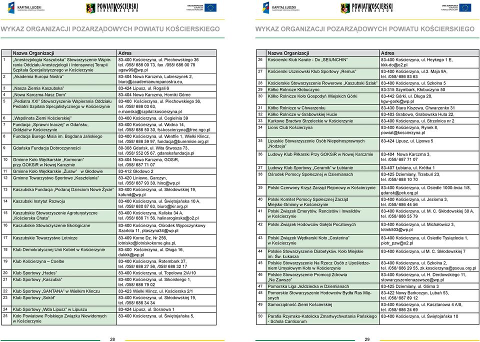 pl 2 Akademia Europa Nostra 83-404 Nowa Karczma, Lubieszynek 2, biuro@academiaeuropanostra.eu, 3 Nasza Ziemia Kaszubska 83-424 Lipusz, ul.