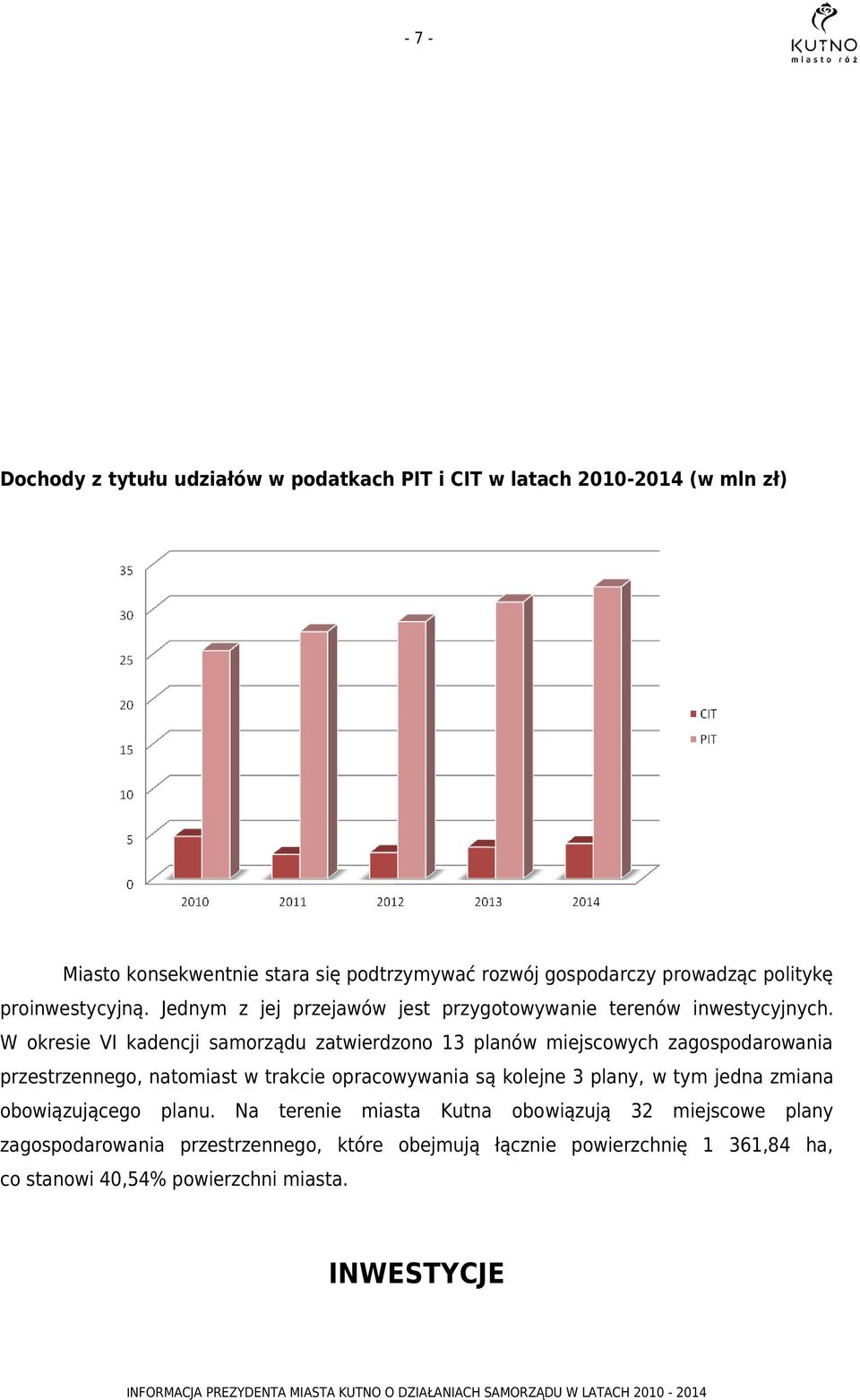 W okresie VI kadencji samorządu zatwierdzono 13 planów miejscowych zagospodarowania przestrzennego, natomiast w trakcie opracowywania są kolejne 3 plany, w