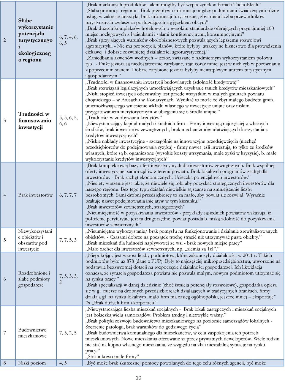 przepływu informacji między podmiotami świadczącymi różne usługi w zakresie turystyki, brak informacji turystycznej, zbyt mała liczba przewodników turystycznych zwłaszcza posługujących się językiem