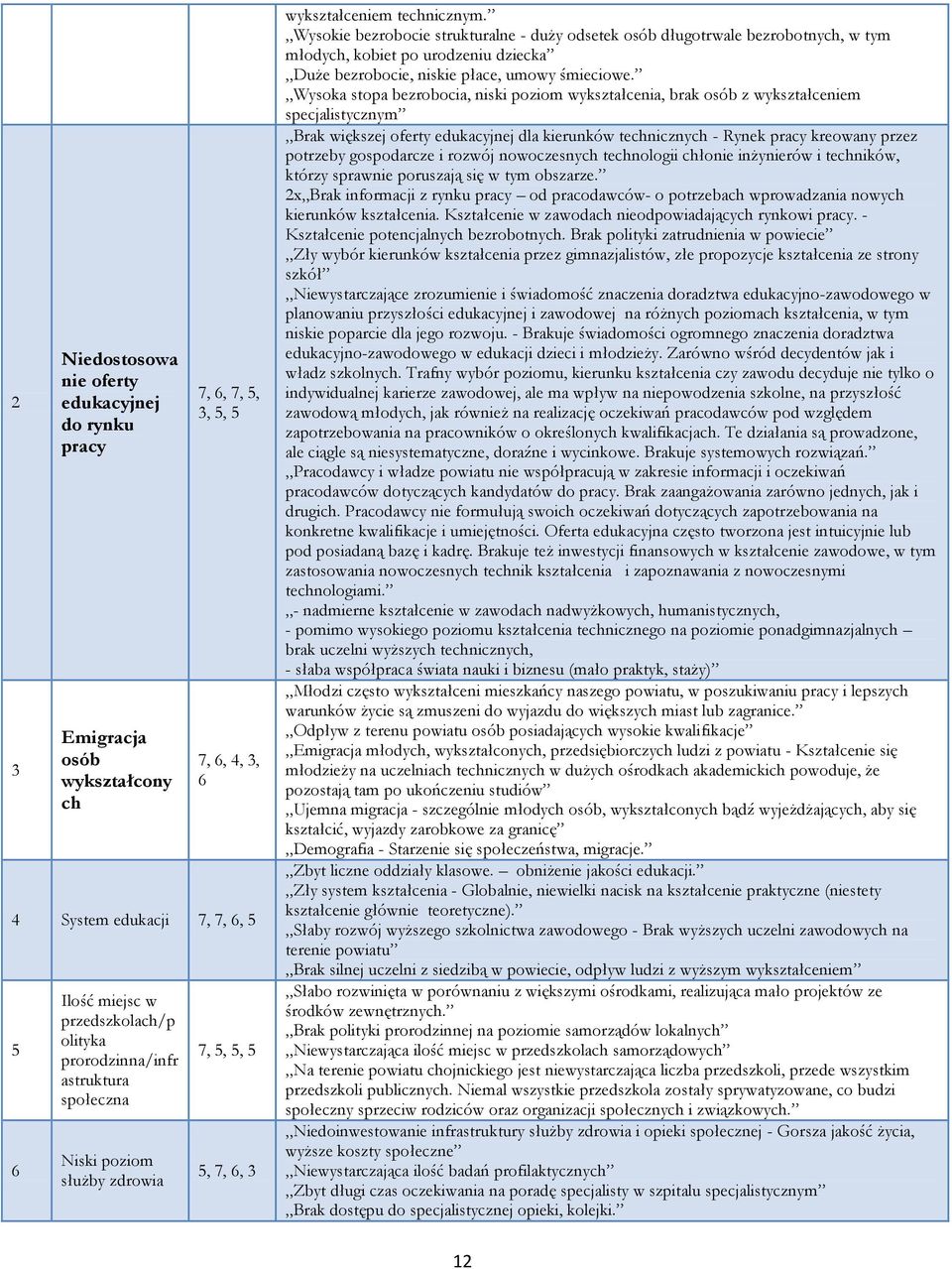 Wysokie bezrobocie strukturalne - duży odsetek osób długotrwale bezrobotnych, w tym młodych, kobiet po urodzeniu dziecka Duże bezrobocie, niskie płace, umowy śmieciowe.