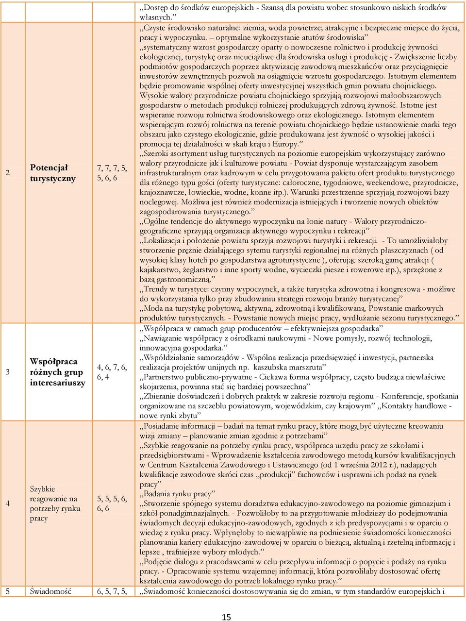 optymalne wykorzystanie atutów środowiska systematyczny wzrost gospodarczy oparty o nowoczesne rolnictwo i produkcję żywności ekologicznej, turystykę oraz nieuciążliwe dla środowiska usługi i