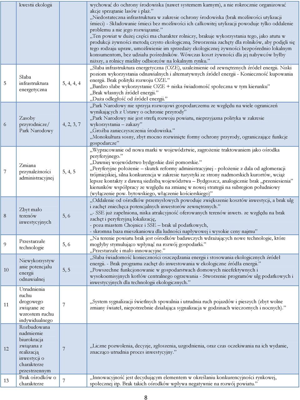 charakterze przestrzennym Brak ośrodków o charakterze, 4, 4, 4 4, 2, 3,, 4,,,, wychować do ochrony środowiska (nawet systemem karnym), a nie rokrocznie organizować akcje sprzątanie lasów i plaż.