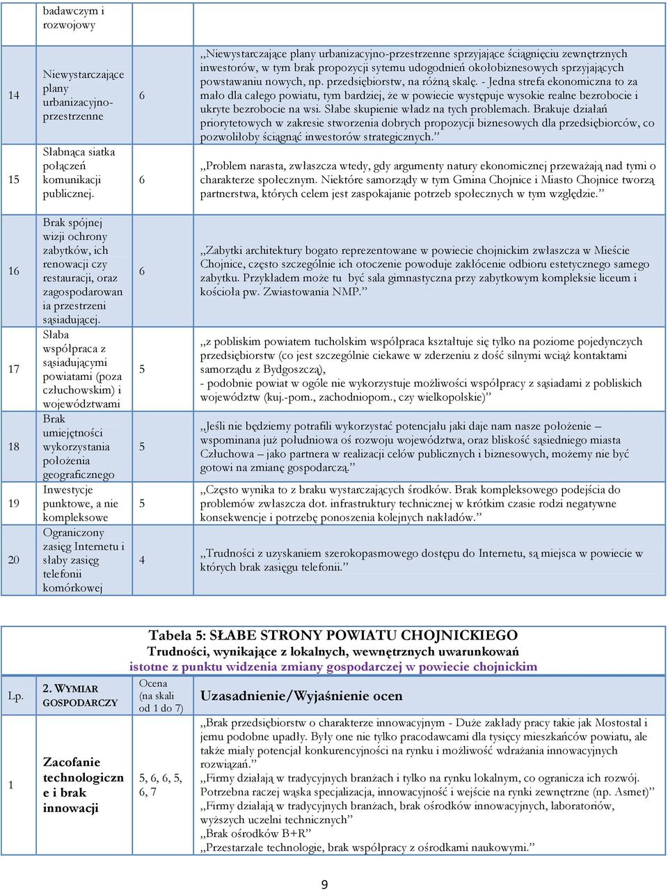 przedsiębiorstw, na różną skalę. - Jedna strefa ekonomiczna to za mało dla całego powiatu, tym bardziej, że w powiecie występuje wysokie realne bezrobocie i ukryte bezrobocie na wsi.