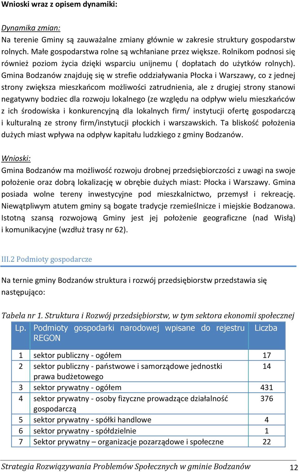 Gmina Bodzanów znajduję się w strefie oddziaływania Płocka i Warszawy, co z jednej strony zwiększa mieszkańcom możliwości zatrudnienia, ale z drugiej strony stanowi negatywny bodziec dla rozwoju