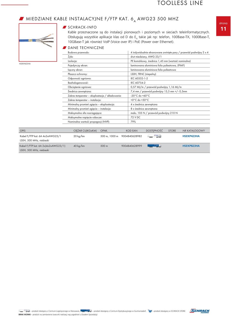 W DANE TECHNICZNE Budowa przewodu: 4 indywidualnie ekranowane zwinięte pary / przewód podwójny 2 x 4 Żyła: drut miedziany, AWG 23/1 Izolacja: PE komórkowy, średnica 1,45 mm (wartość nominalna)