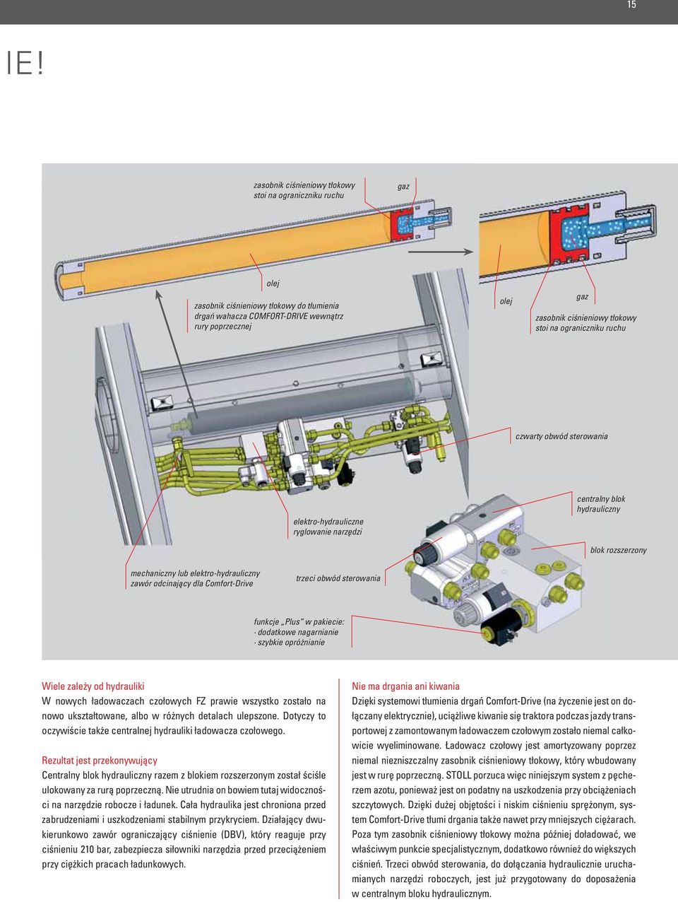 stoi na ograniczniku ruchu czwarty obwód sterowania elektro-hydrauliczne ryglowanie narzędzi centralny blok hydrauliczny blok rozszerzony mechaniczny lub elektro-hydrauliczny zawór odcinający dla