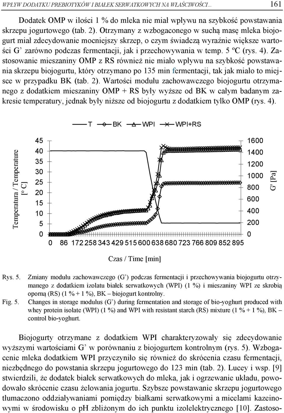 5 ºC (rys. 4).