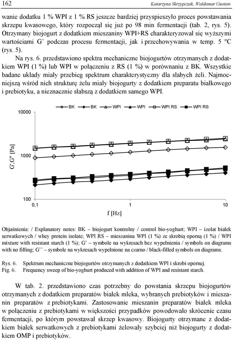 przedstawiono spektra mechaniczne biojogurtów otrzymanych z dodatkiem WPI (1 %) lub WPI w połączeniu z RS (1 %) w porównaniu z BK.